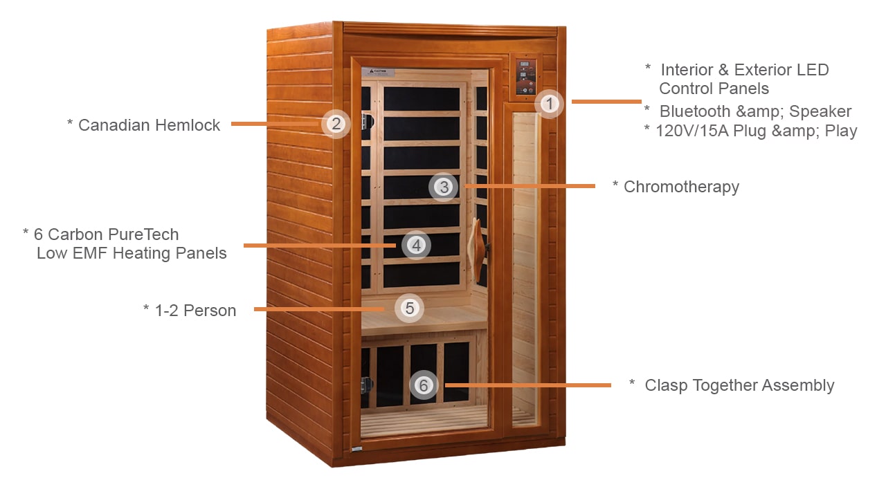 Barcelona 1-2-person Low EMF Infrared Sauna  INFOGRAPHICS